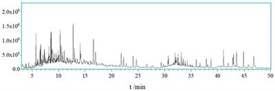 Exploring the mechanism of agarwood moxa smoke in treating sleep disorders based on GC–MS and network pharmacology